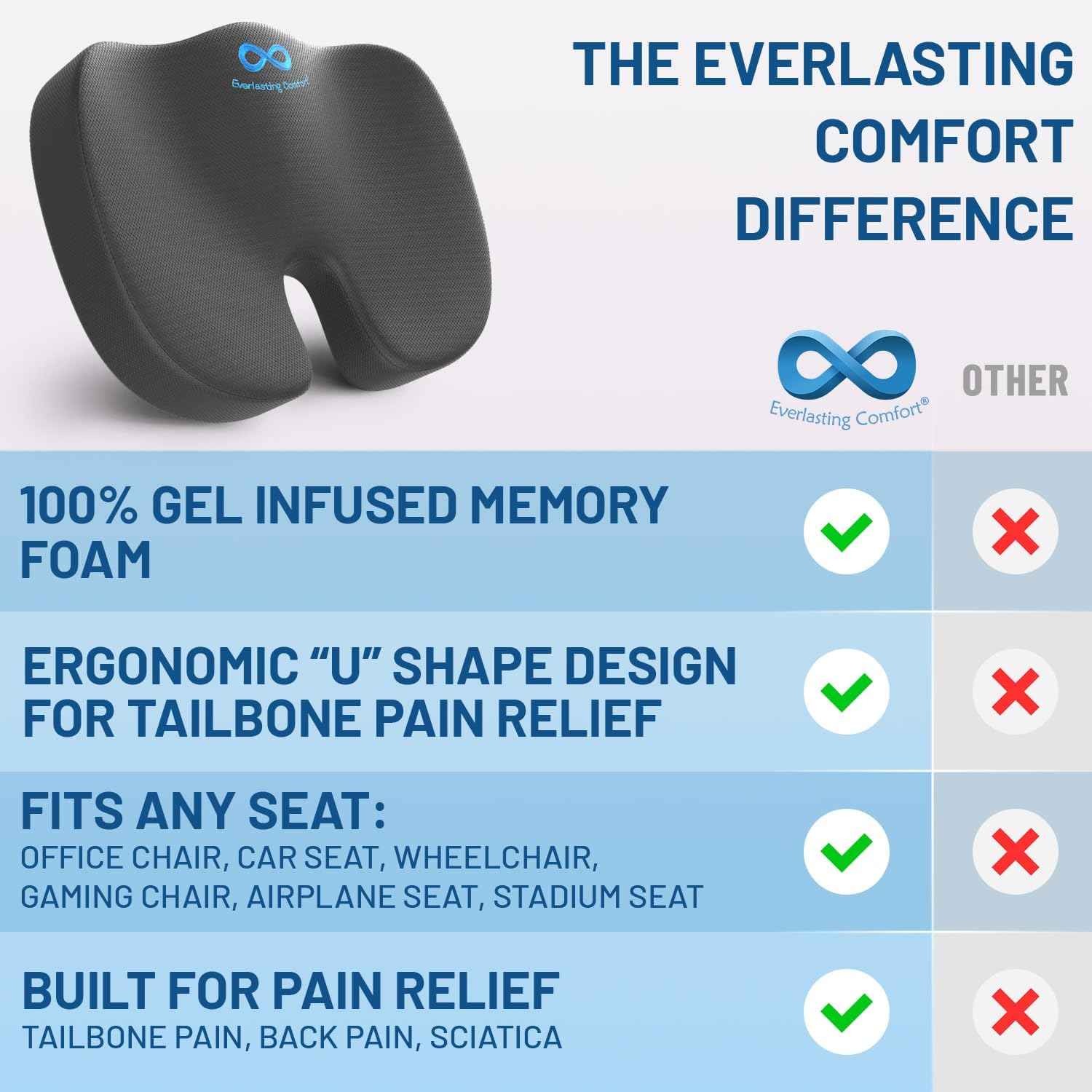 Everlasting Comfort Gel Memory Foam Seat Cushion for Office Chairs & Car Seat - FSA/HSA Eligible Chair Cushions - Ergonomic Office Desk Accessories for Tailbone/Sciatica Pain Relief & Back Support Thai Therapy by Maria