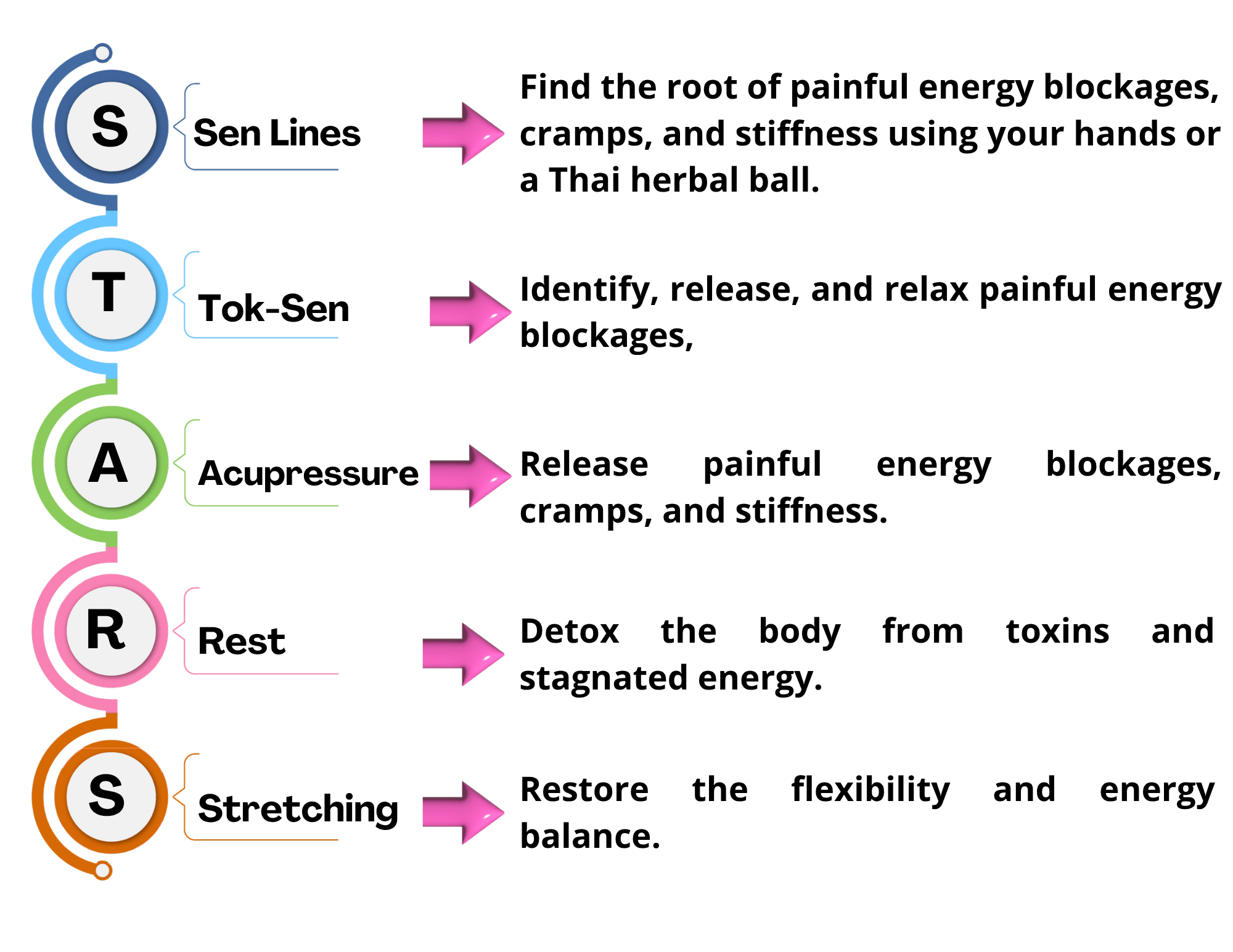 STARS method description