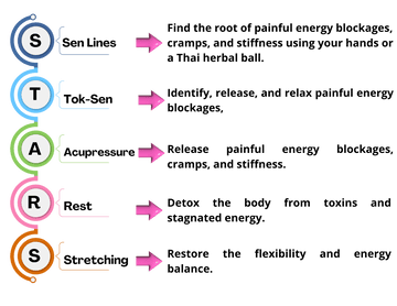 STARS method description